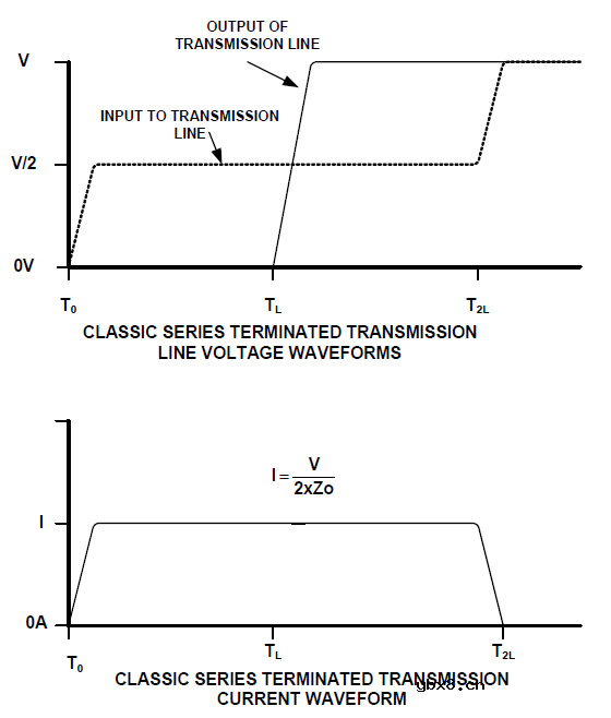 电源传输系统PDS是如何引起的？如何缓解？