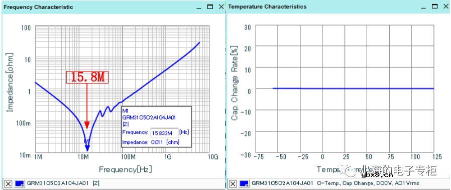 电容器基础知识科普（一）