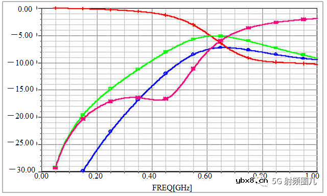 定向耦合器的技术指标及其设计