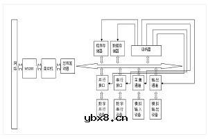 物联网智能网关应用系统的一般设计方法