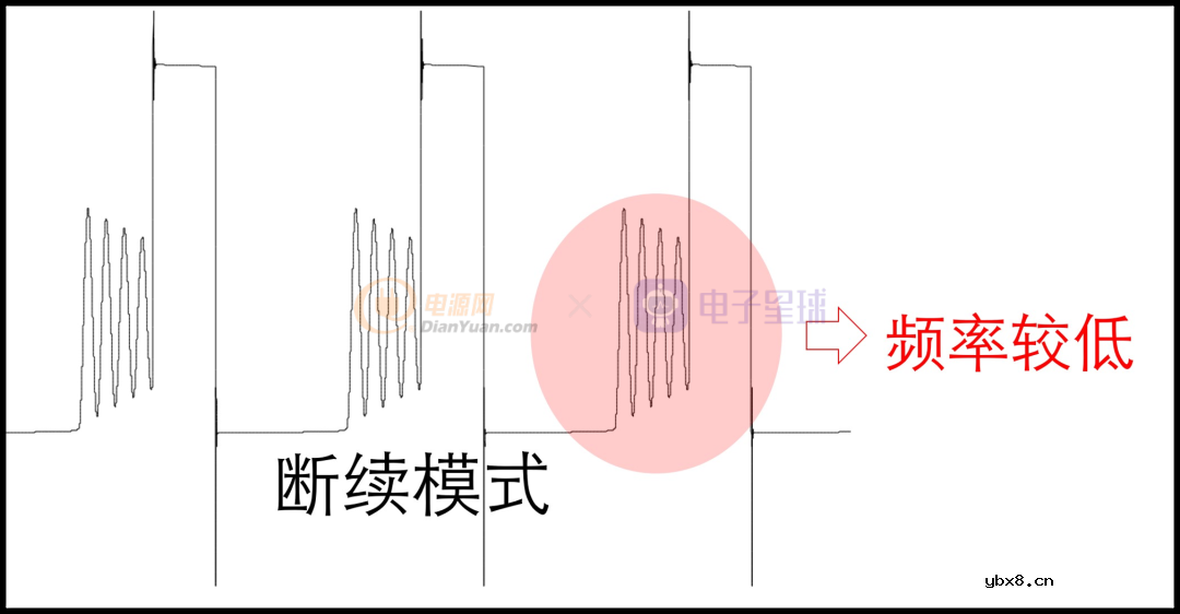 一文讲懂开关电源的阻尼振荡