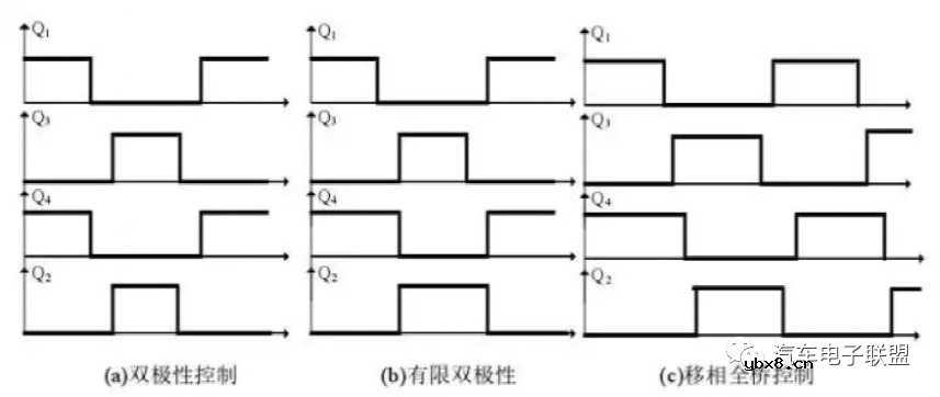 电动汽车dcdc转换器的功能 dcdc变换器电路
