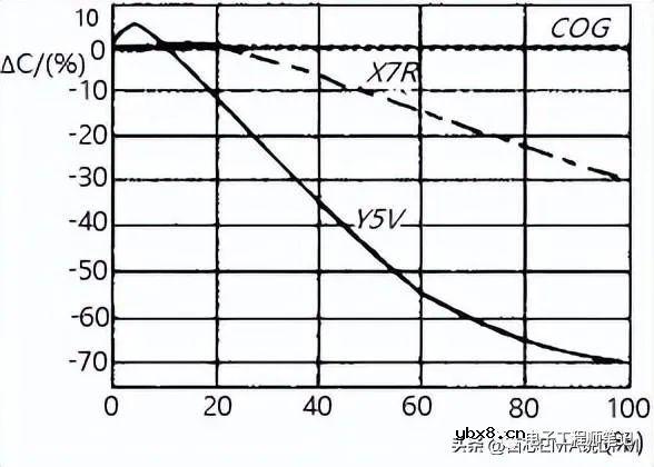去耦电容PCB设计和布局详解