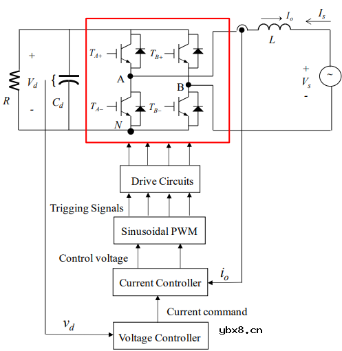 全桥PFC AC/DC变换器实验原理