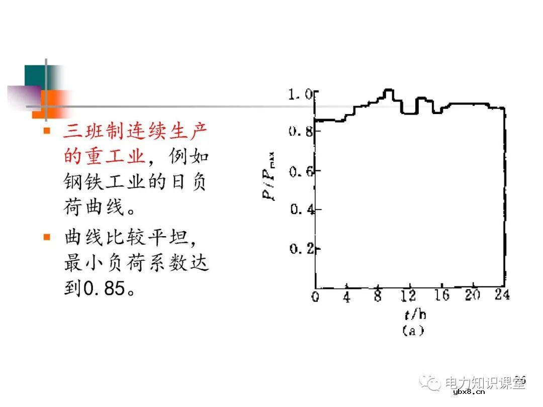 电力系统负荷的基本概念及分类