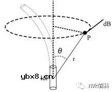 磁路的几个基本定律及其计算
