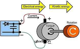 如何回收直流电机驱动中的能量呢？
