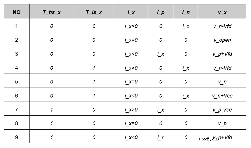 永磁同步电机控制系统仿真—逆变器模型（1）