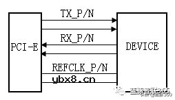 PCI-Express接口学习笔记