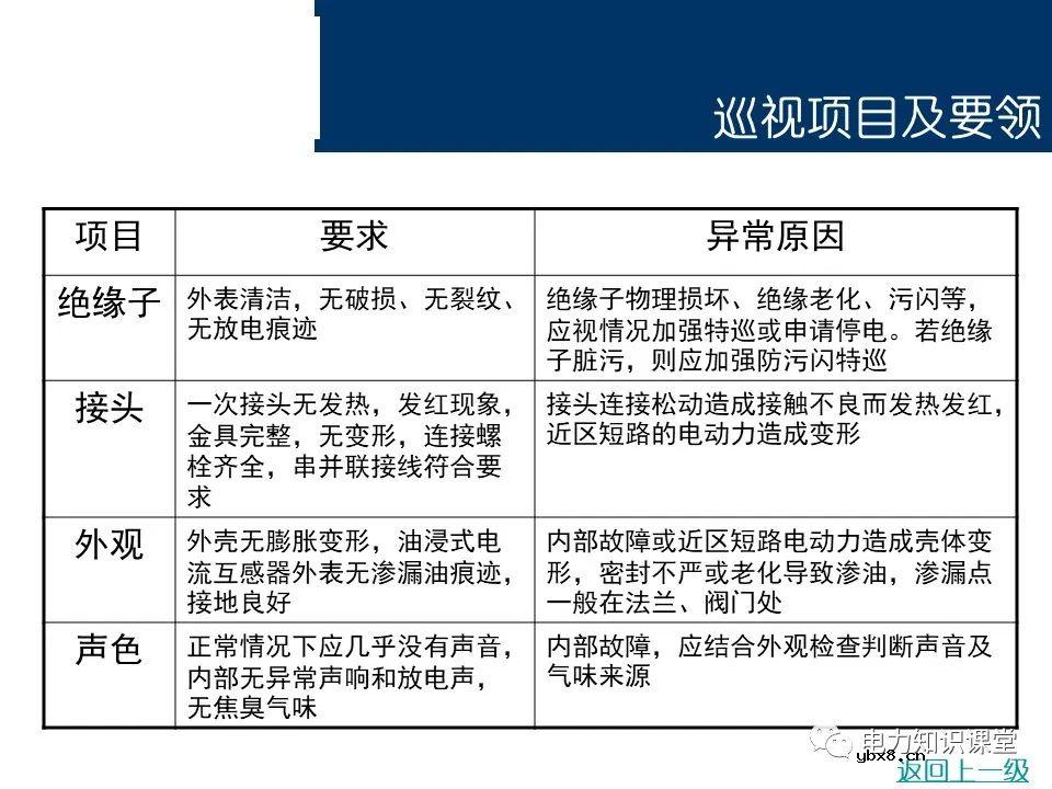电流互感器基础知识讲解