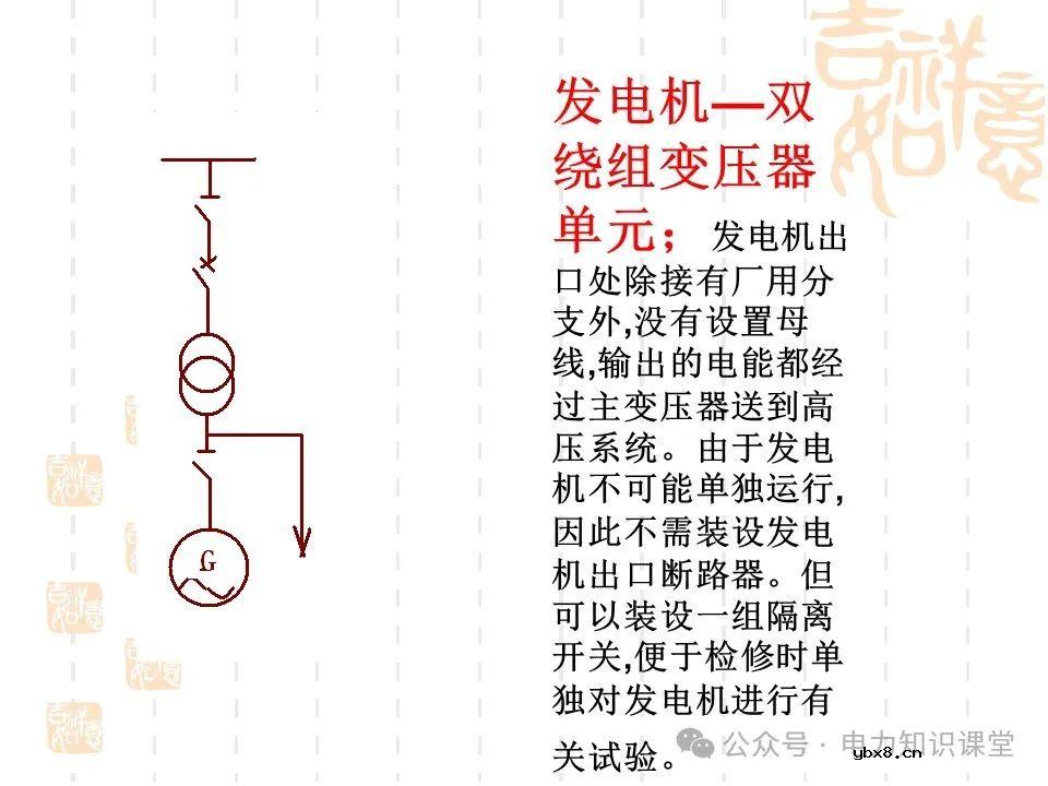 变电一次接线图：变电站主接线和站用电接线运行