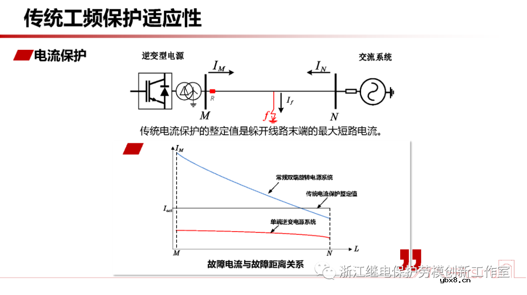 新型电力系统故障暂态电气量宽频域应用