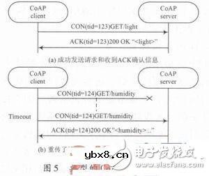 无线物联网中CoAP协议的研究与实现
