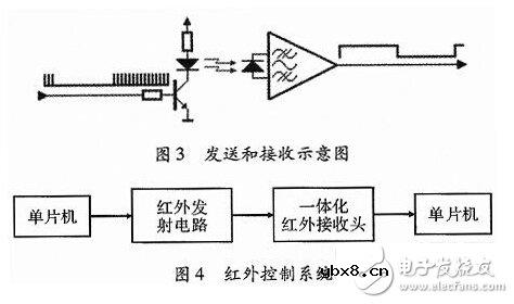 智能家居空调控制系统的设计