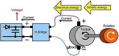 如何回收直流电机驱动中的能量呢？