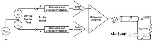 高压差分示波器探头有什么作用呢？