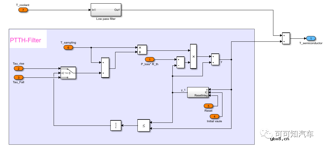 介绍电机控制器DC电容的温度计算模型