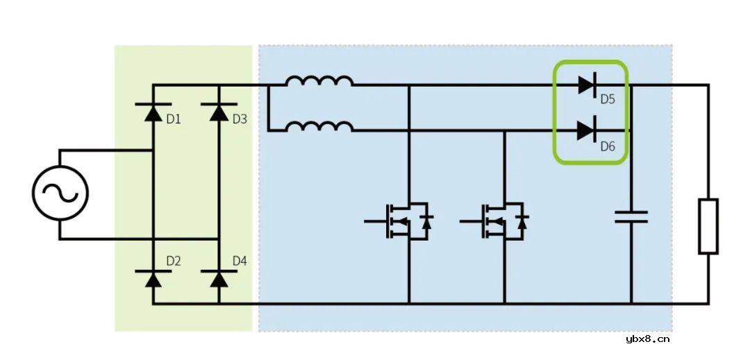 为快充而生的650V/4A & 650V/6A SiC二极管