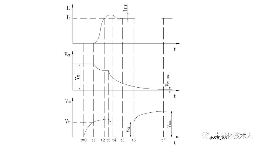 二极管开关速度对双脉冲测试条件下IGBT开关特性的影响