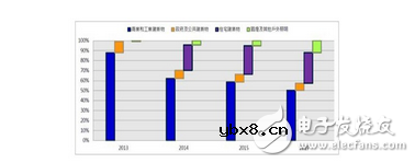 基于GSM和Zigbee技术的无线安防系统 基于GSM和Zigbee技术的无线安防系统