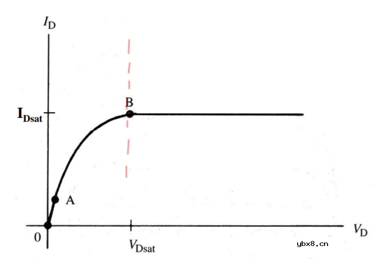沟道反型层阈值电压Vth介绍