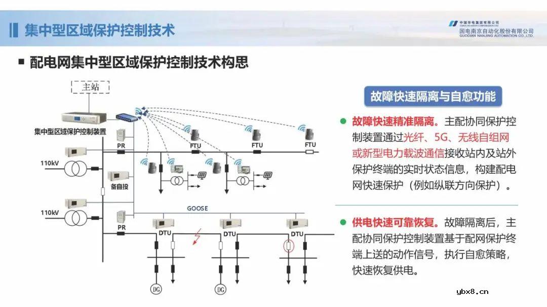 新型配电网保护控制技术探索