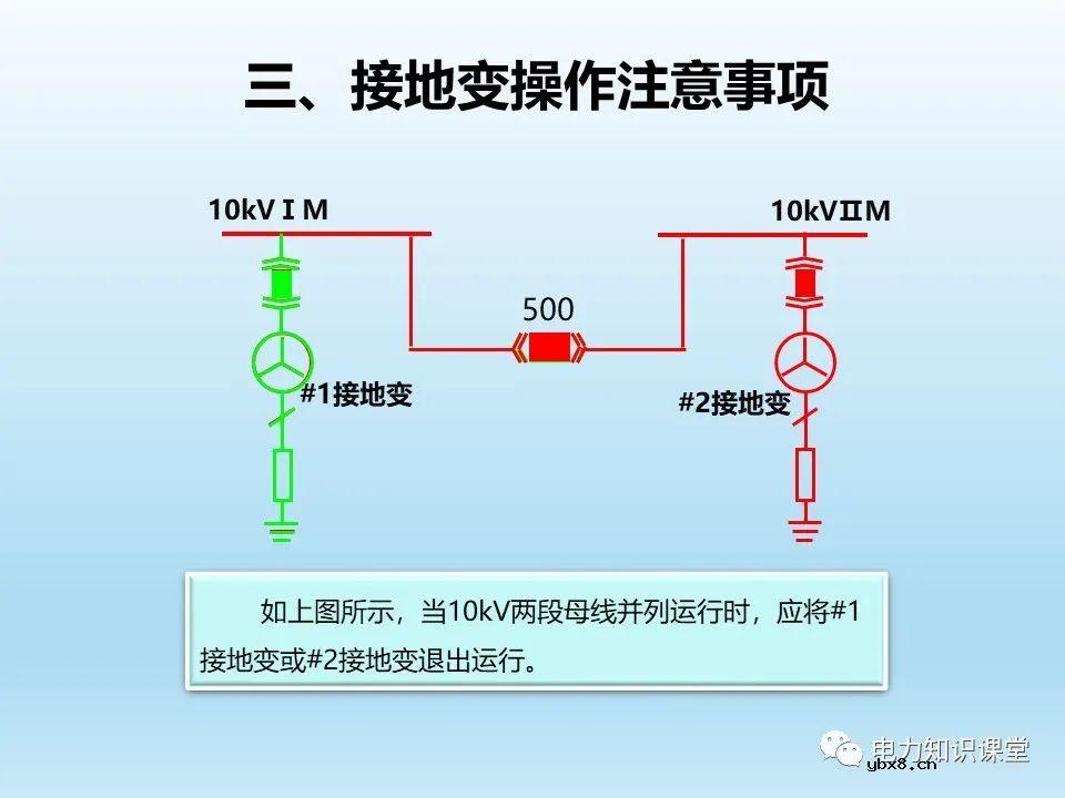 阐述各类型接地变的操作注意事项