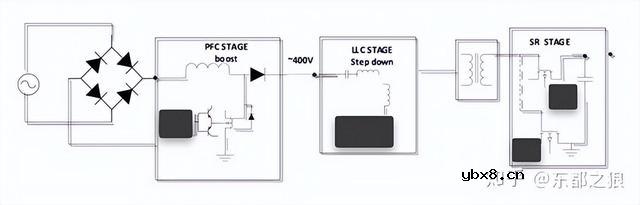 驱动芯片在PSU电源系统应用中有哪些问题？如何解决？