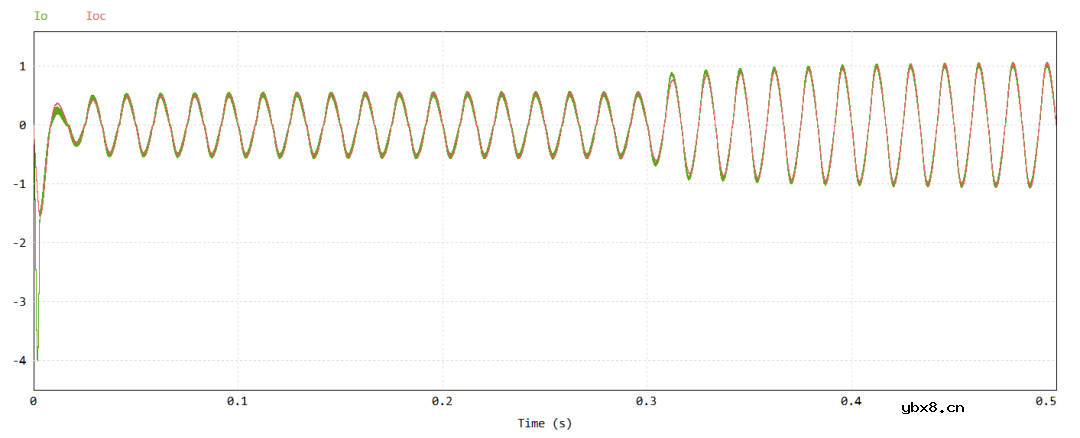 全桥PFC AC/DC变换器实验原理