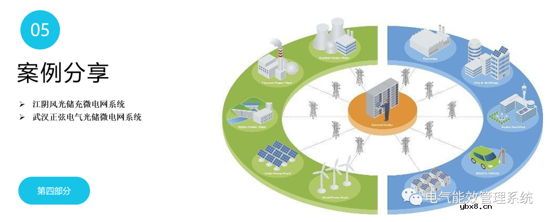 充电桩微电网系统及应用场景