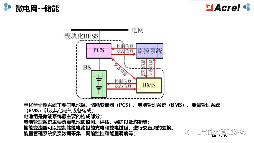 充电桩微电网系统及应用场景