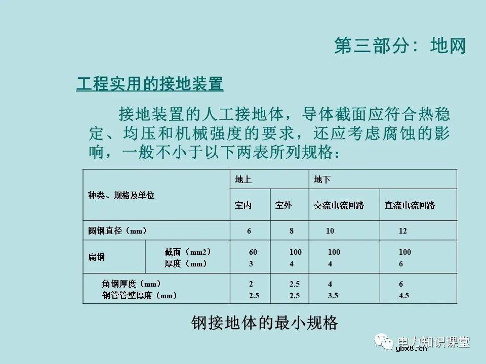 如何防止过电压对变电设备的危害（避雷器、避雷针、接地装置）