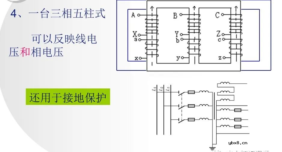 互感器基础知识大全 电流互感器和电压互感器的区别