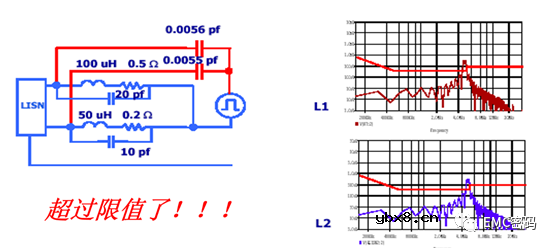 共振才是EMI问题的最大本质