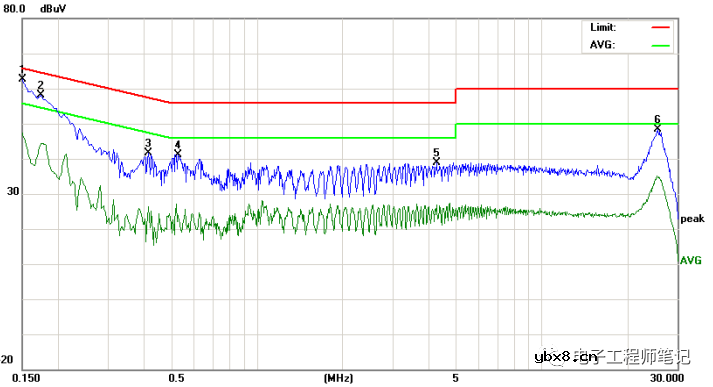 一个传导、辐射处理案例-Layout环路