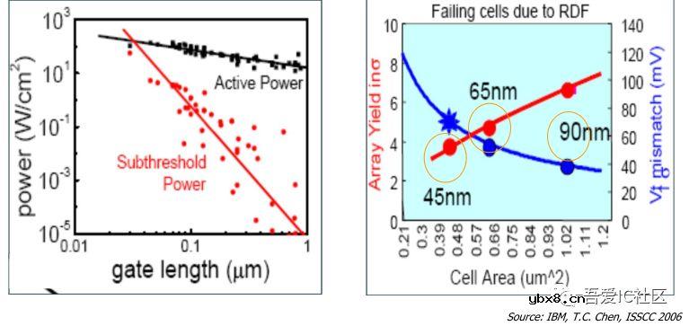 科普一下先进工艺22nm FDSOI和FinFET的基础知识