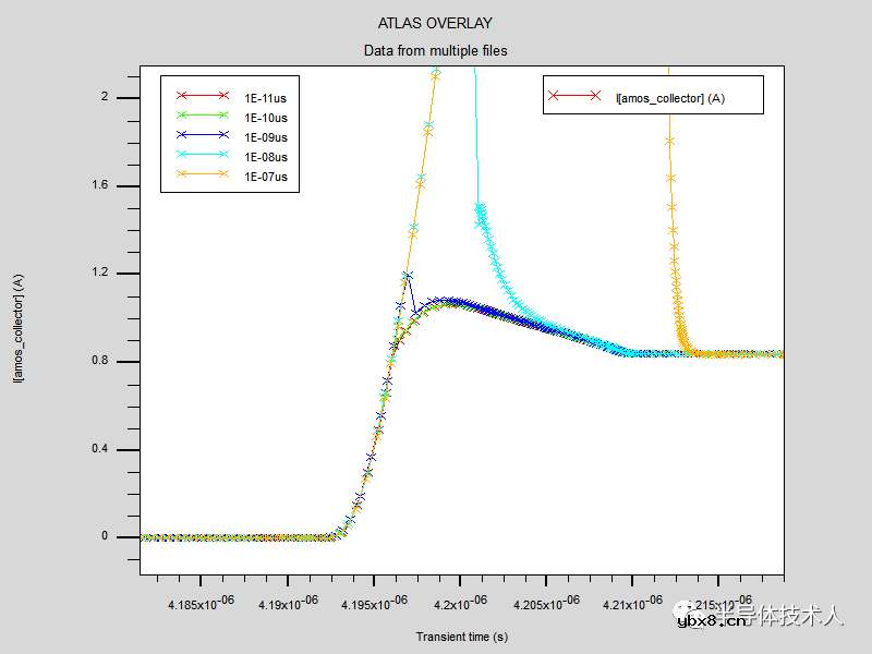 二极管开关速度对双脉冲测试条件下IGBT开关特性的影响