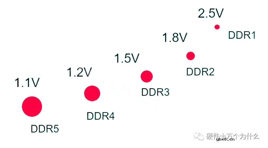 为什么DDR电源设计时需要VTT电源呢？