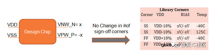 科普一下先进工艺22nm FDSOI和FinFET的基础知识