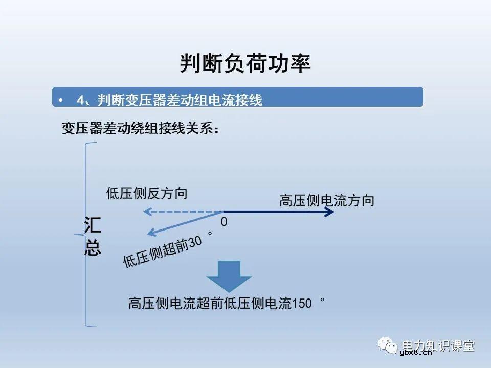 供电系统保护装置的六角图相位检测方法