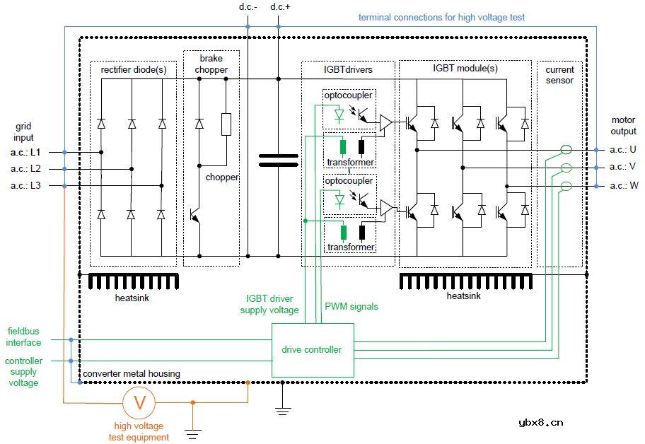 如何实施IGBT装置的绝缘耐压测试？