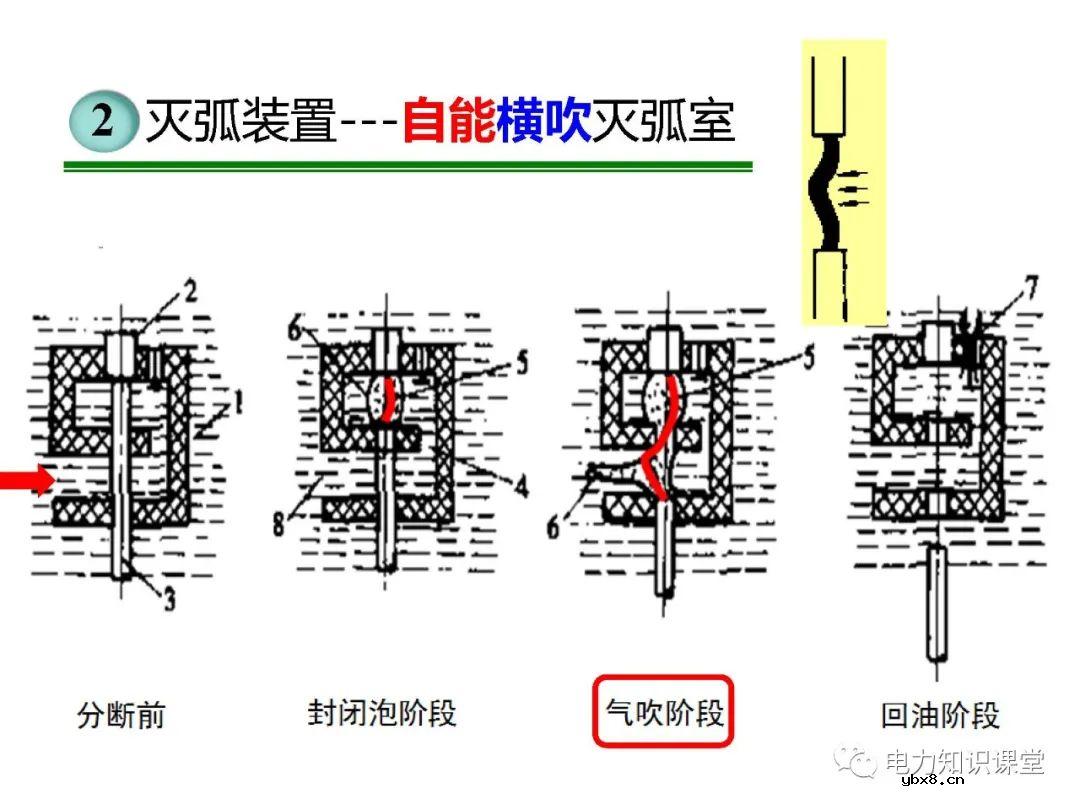 高压开关长什么样?有什么种类?
