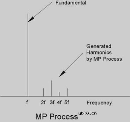 BBE系统技术详细解析