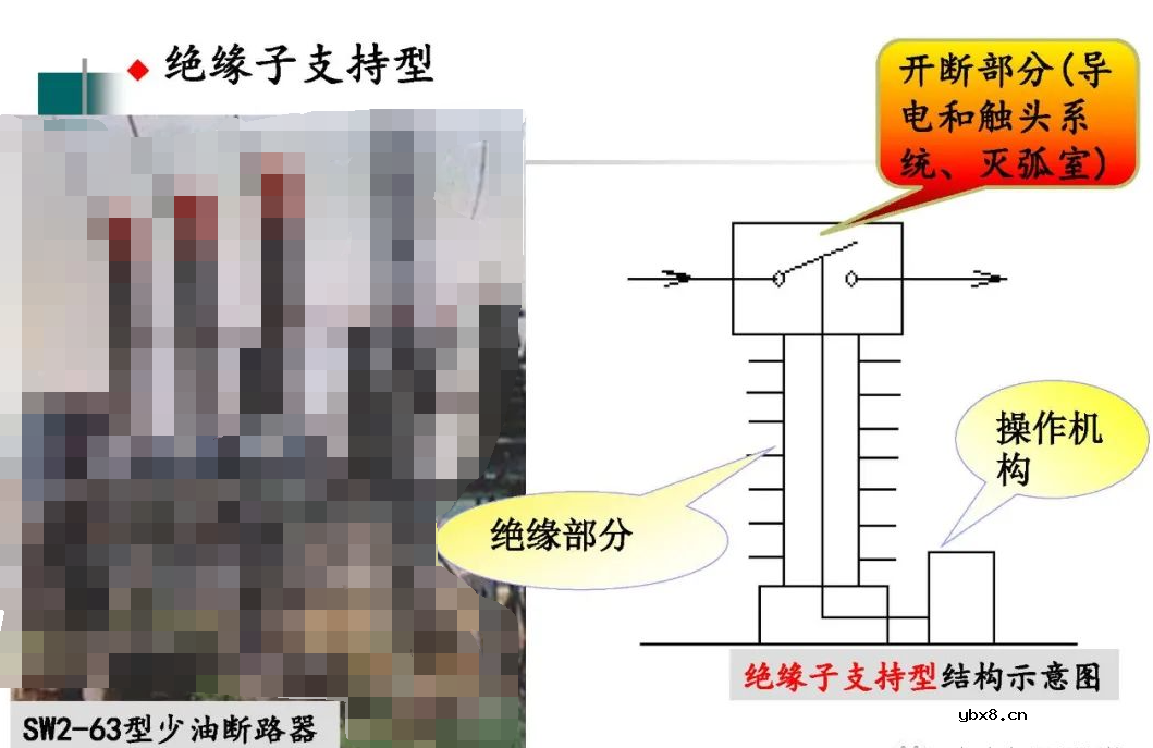 高压开关长什么样?有什么种类?