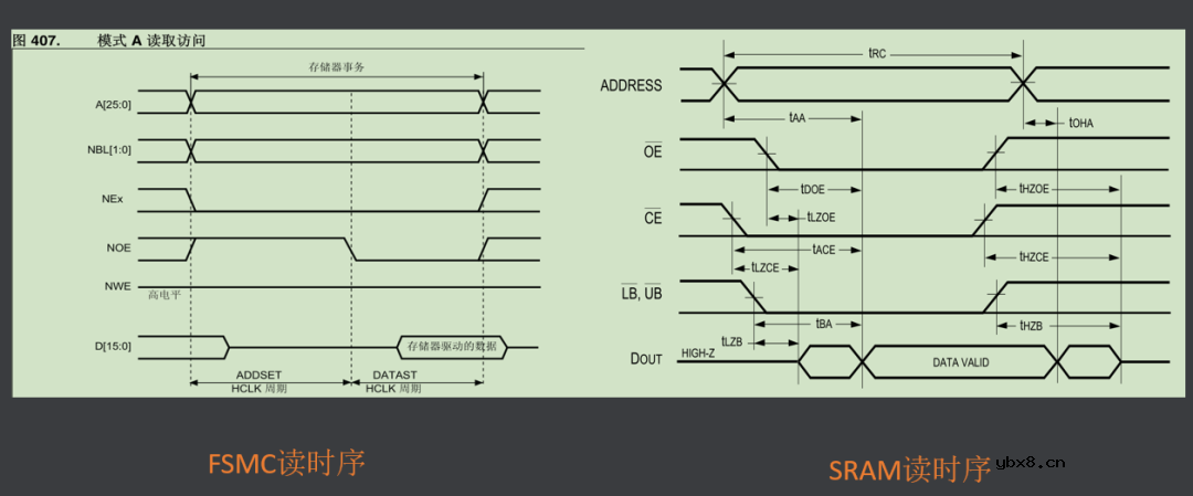 存储控制器FSMC与触摸屏介绍