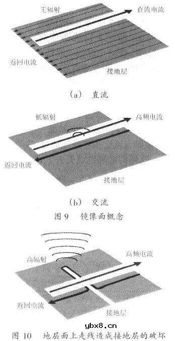 开关电源PCB排版的基本要点讨论