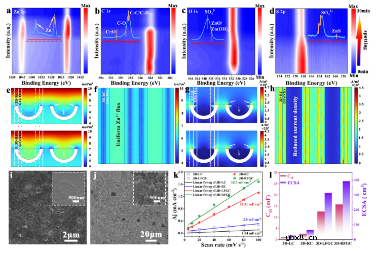 三维分层石墨烯基质助力水系锌电池实现稳定的锌负极