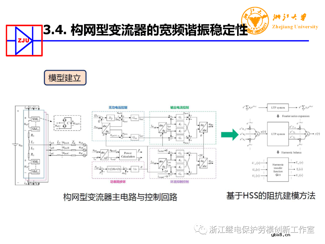 构网型变流器电力电子装备控制典型应用