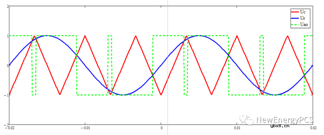半桥逆变双极性SPWM分析与Mathcad建模