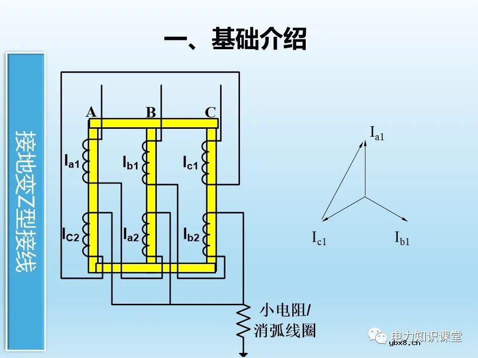 阐述各类型接地变的操作注意事项